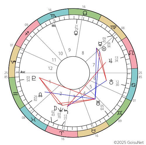 シブがき隊 HOROSCOPE/ホロスコープ 組立キット】HOROSCOPE ホロスコープ/真鍮製 | よるのとばり