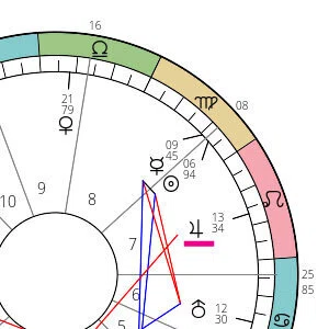 Self-Reading] My 2026 as Seen Through My Horoscope｜マカロン