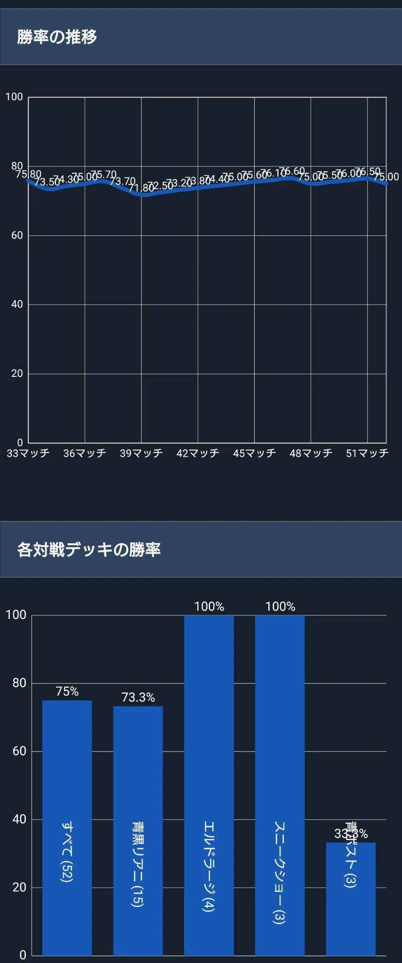 勝率75%】【環境振り返り】レガシー版ボロスエネルギー、禁止と新