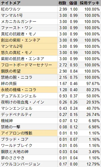 シャドウバースエボルヴ】第17弾「コンヴァージェント・ディスティニー