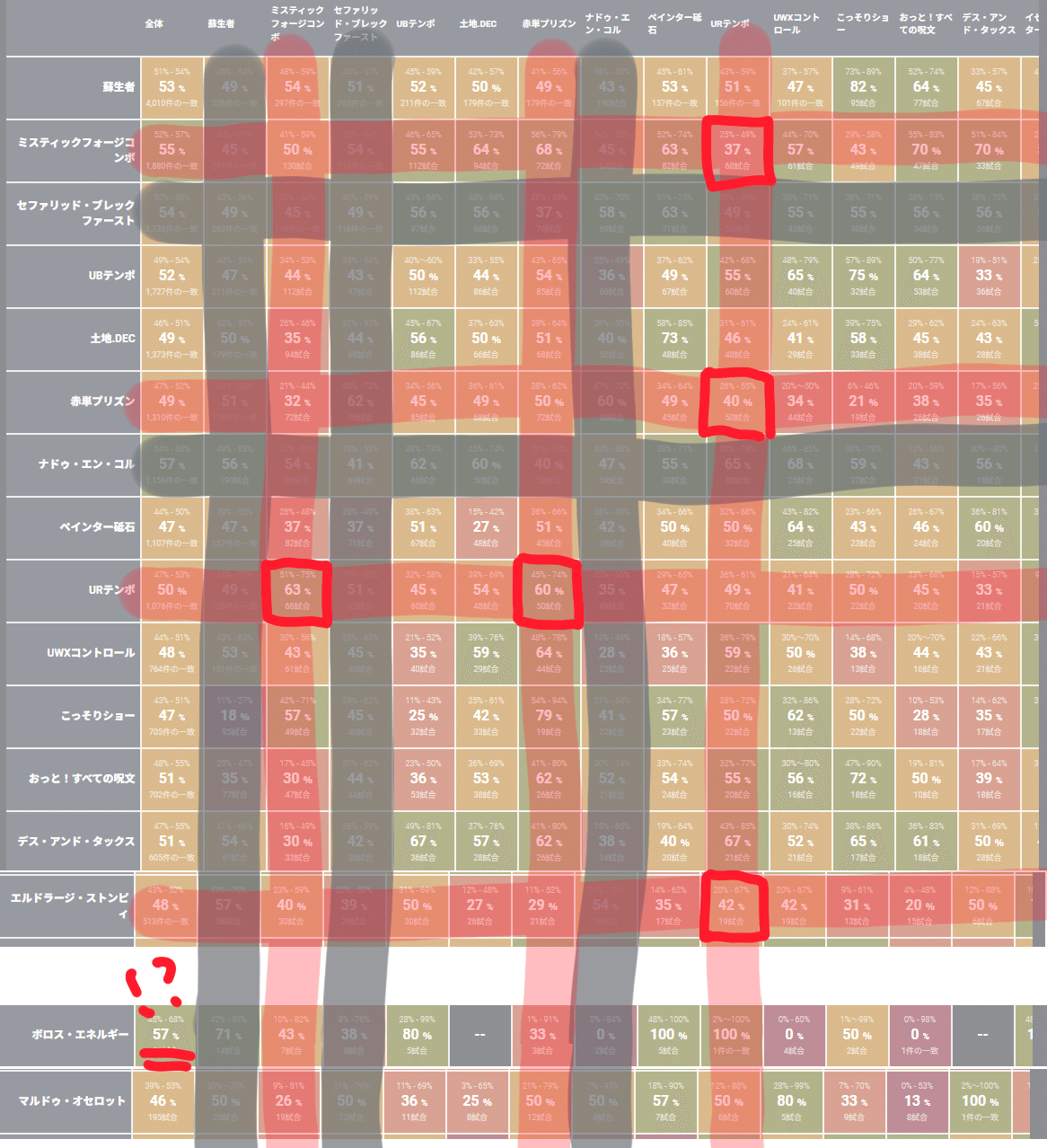 勝率75%】レガシーボロスエネルギー、禁止と新カードと