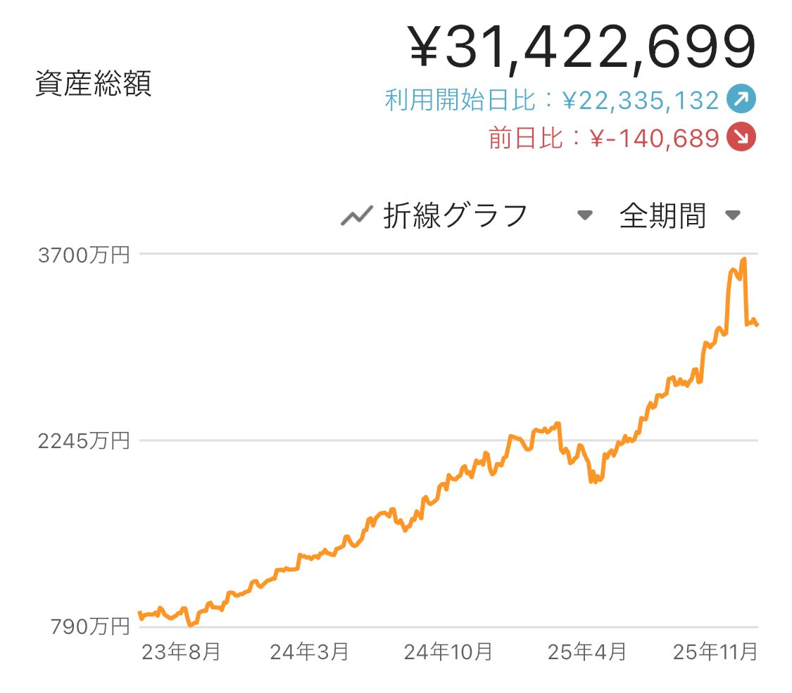 10. 買って待て！年末は株価上昇の季節！｜秋吉a｜30代で資産3,000万円