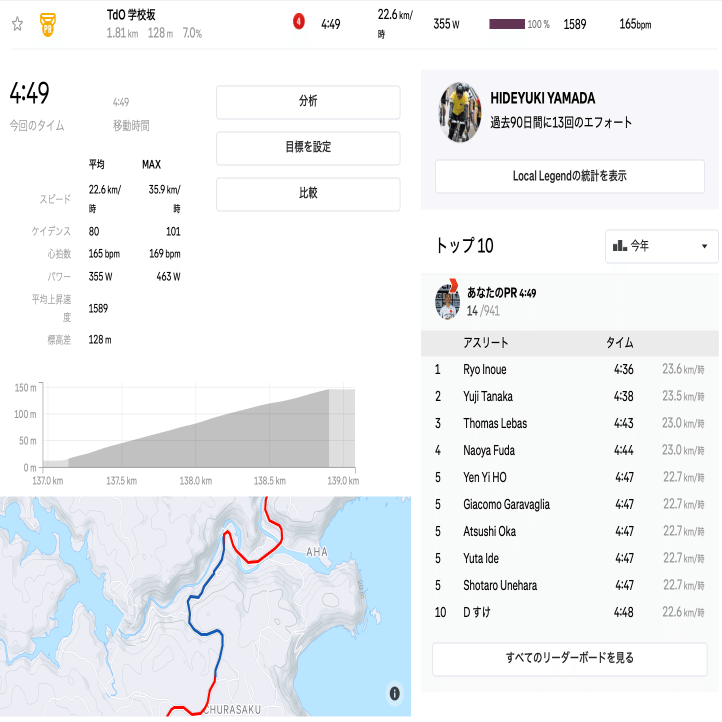 おきなわ RX 高岡】 2025.11.09 ツールドおきなわ市民200 8位｜akihiro.takaoka