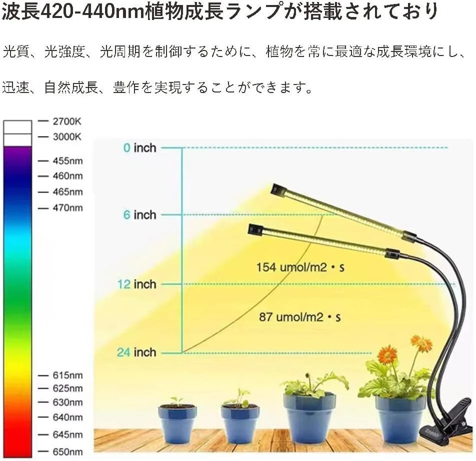 家庭菜園の新たなパートナー！育苗ポット植物育成ライト付き3個セット
