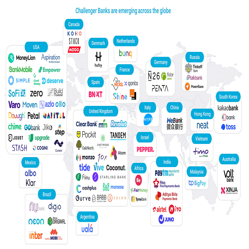クリプト・ネオバンク「Tria」を丸裸にする。 チャレンジャーバンクの歴史、概要、カードの比較、ICO後のリターン率(FDV)まで徹底分析｜arata  - Crypto Times