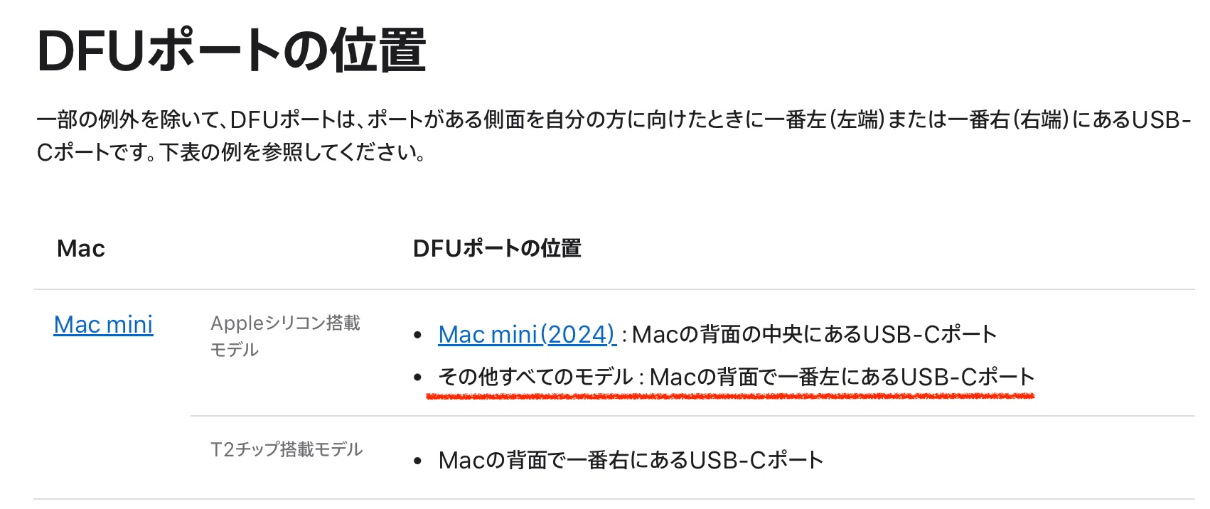 Mac mini 外付の起動SSD / OS アップグレードできない問題 ついに解決