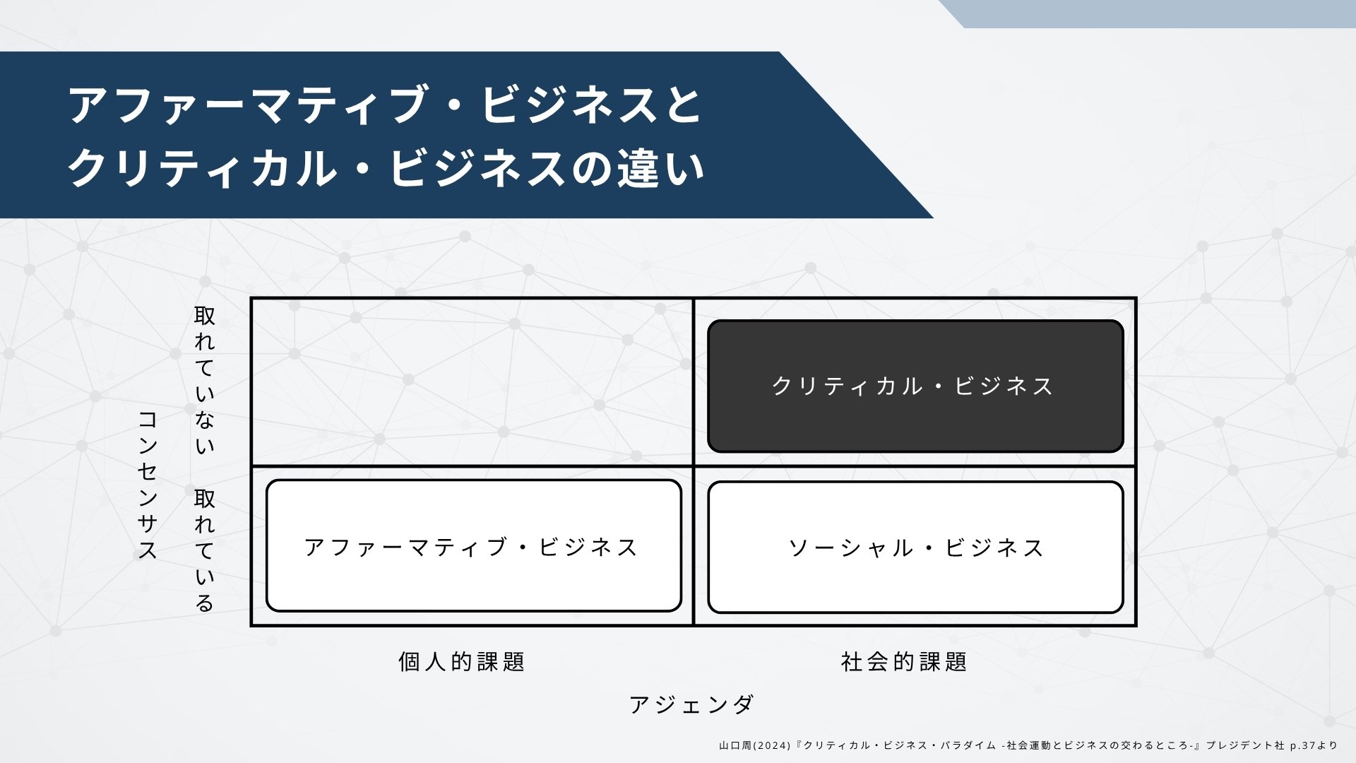 クリティカル・ビジネス・パラダイムとは何か？ 【前編】｜株式会社my