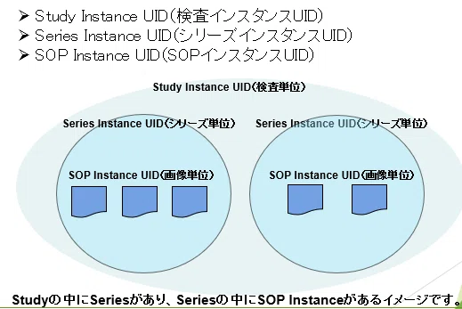 UIDについて｜DICOM_ijuf