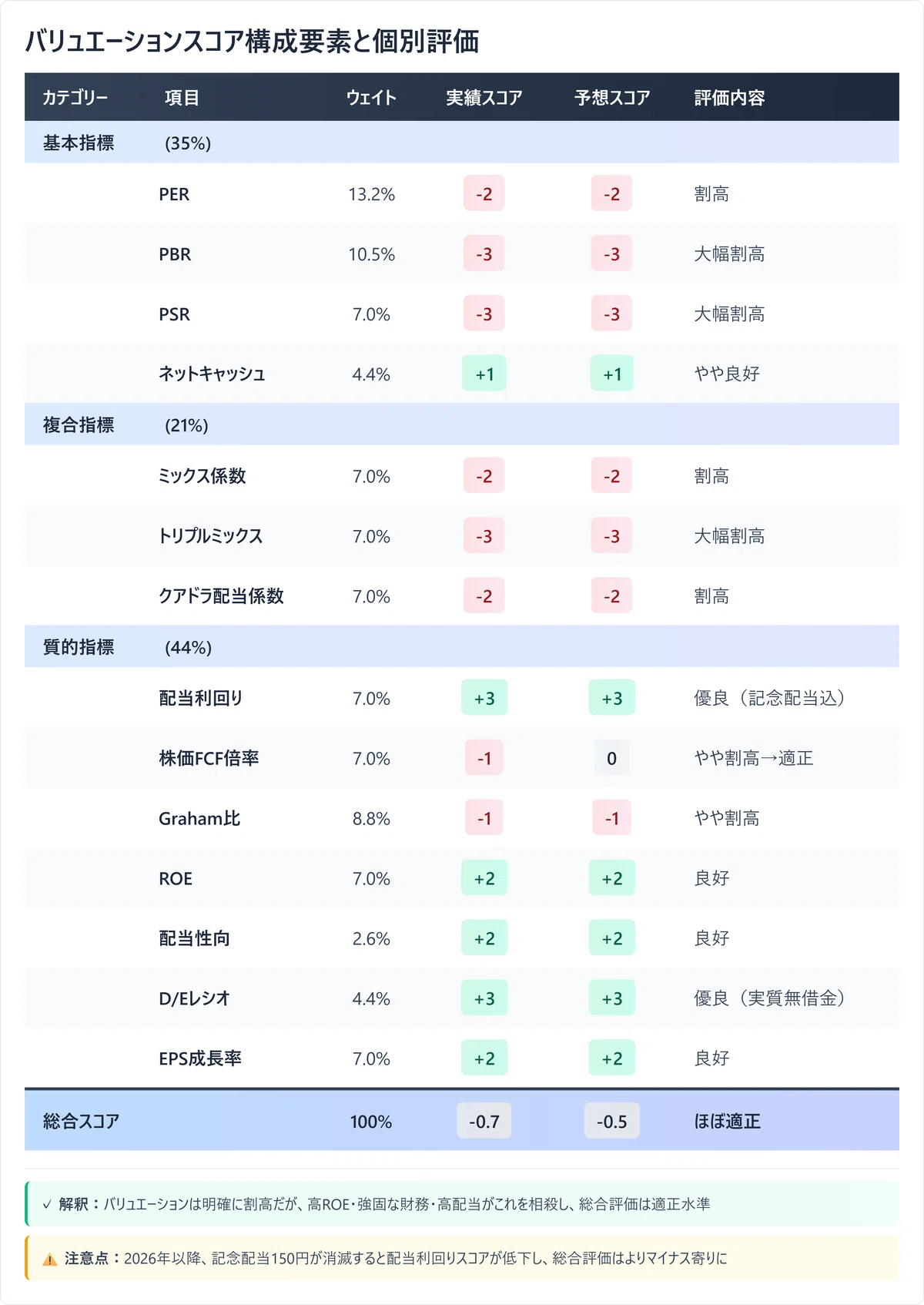 中外製薬（4519）投資分析レポート - 第1部｜きらく＠TradingViewマスター
