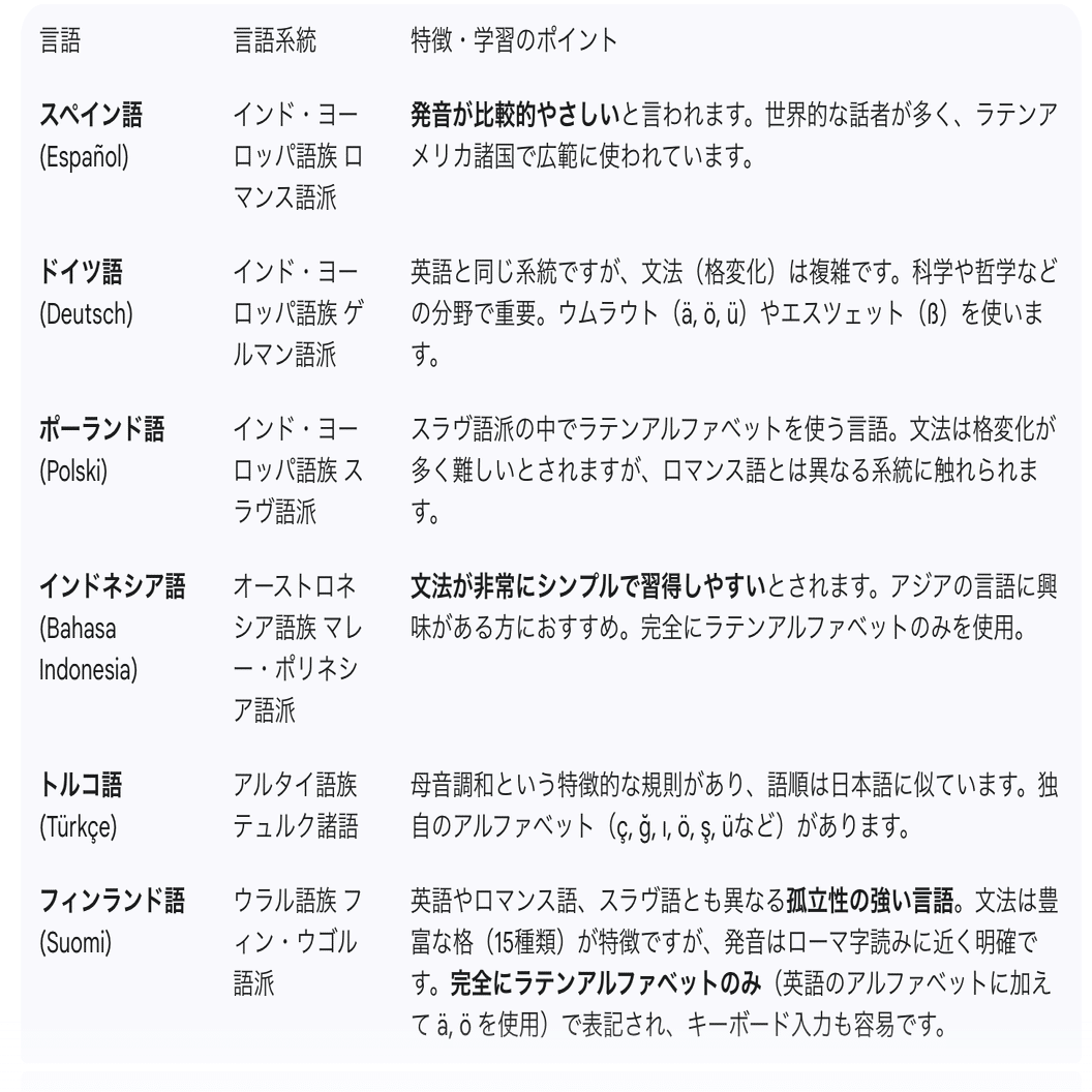 Moiしか知らない私がフィンランド語で自己紹介できるまでGeminiで学
