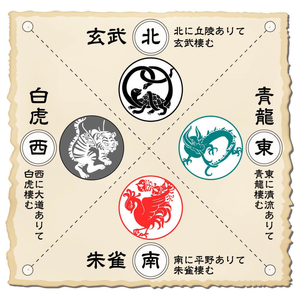 四神相応(しじんそうおう）｜立田謙蔵