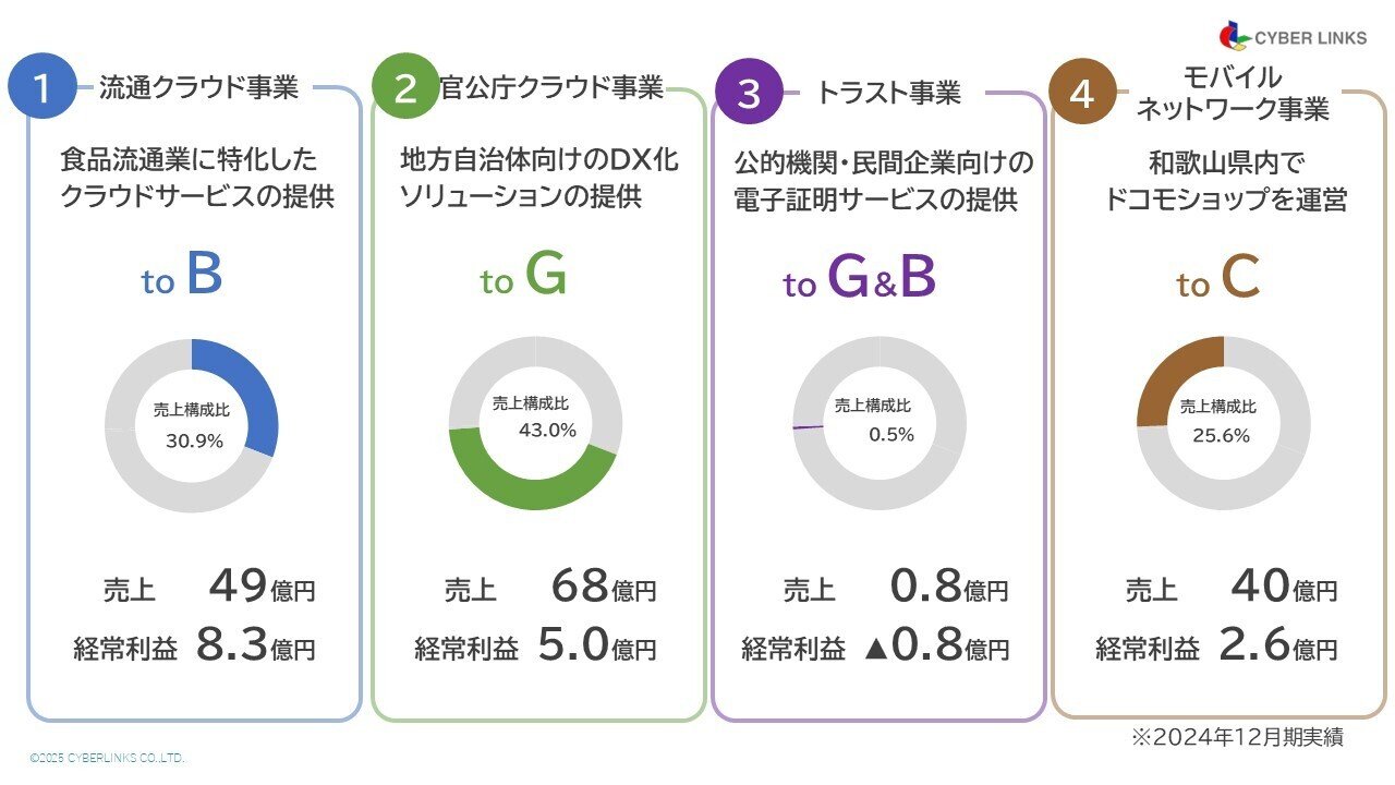 通りすがりの特オタ　【完成確認用】 通りすがりの特オタ 完成確認 通りすがりの特オタ 完成確認 通りすがり