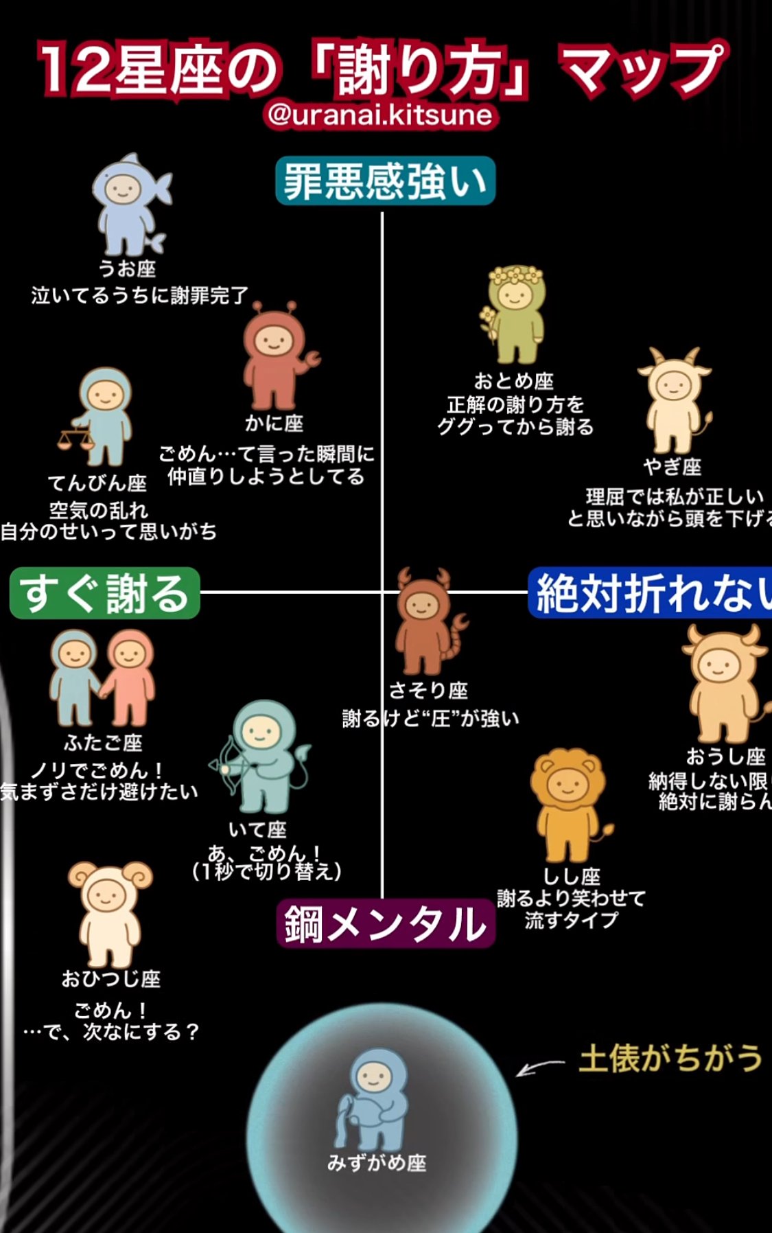 星座別おもしろ性格ランキング色々｜暇士ひであき(hide)/ただただ生きる
