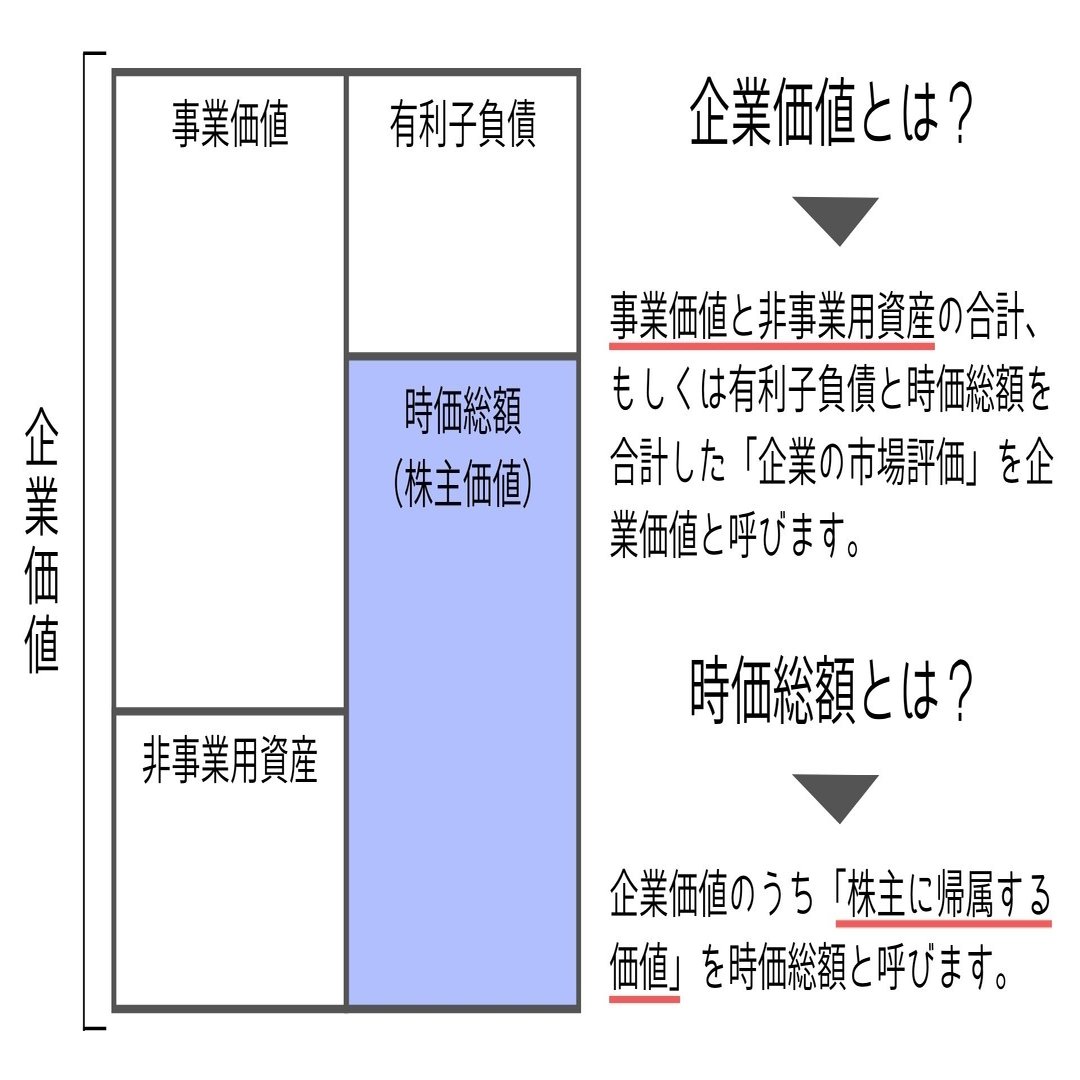 時価総額は“人気”、企業価値は“実力”――数字の裏にある会社の本当の姿｜垰本泰隆（たおもと やすたか）