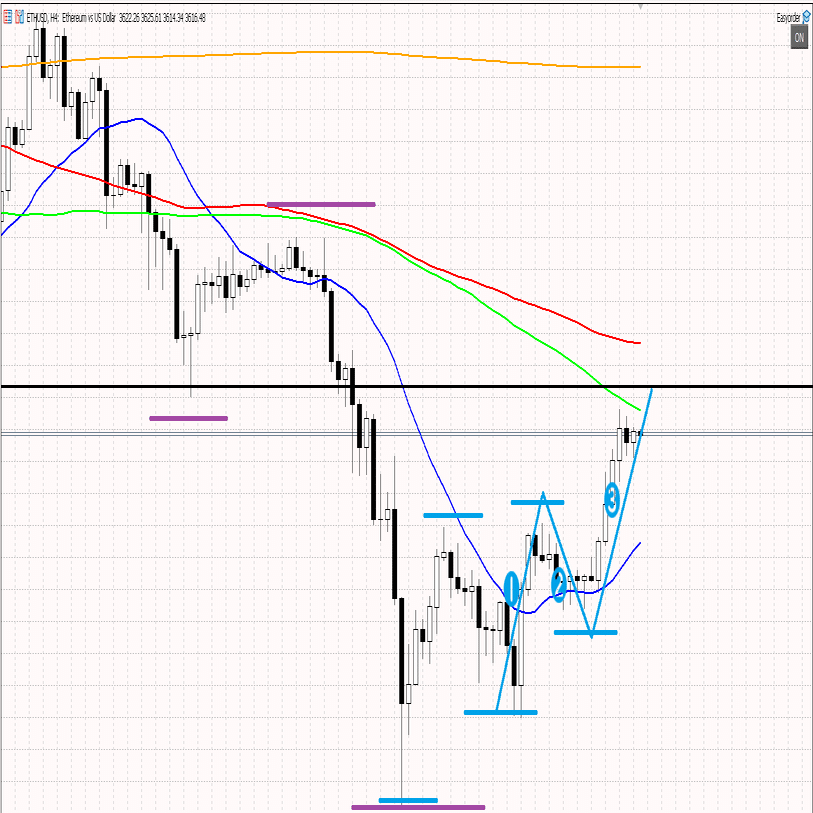 NO.99 2025年11月9日 ETH/USD｜すいせい