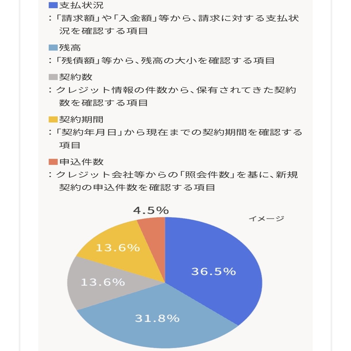 破産者が自分の信用情報を開示請求して判ったこと。｜だっちゃん