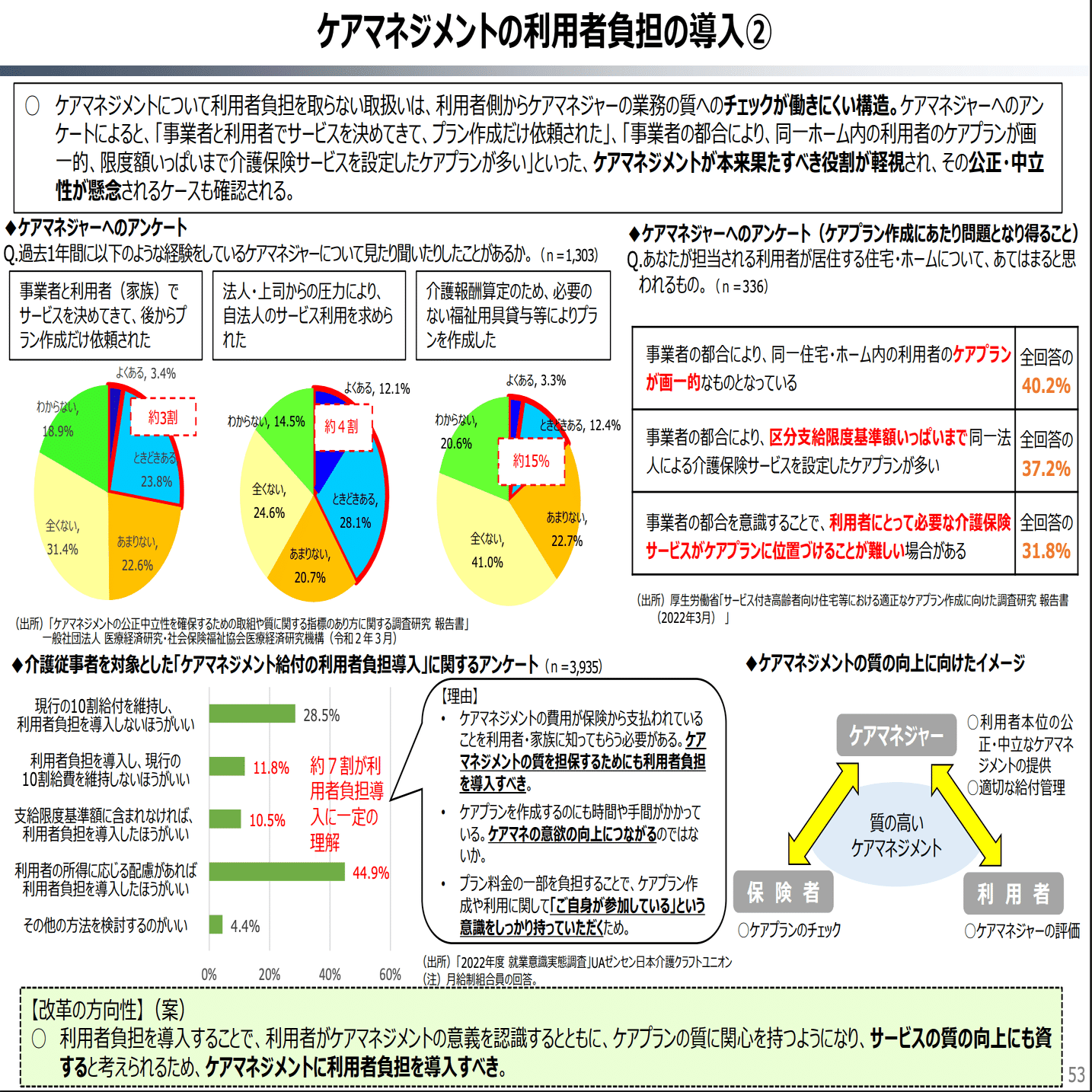 財務省、財政制度分科会（令和7年11月11日開催）：ケアプラン有料化は