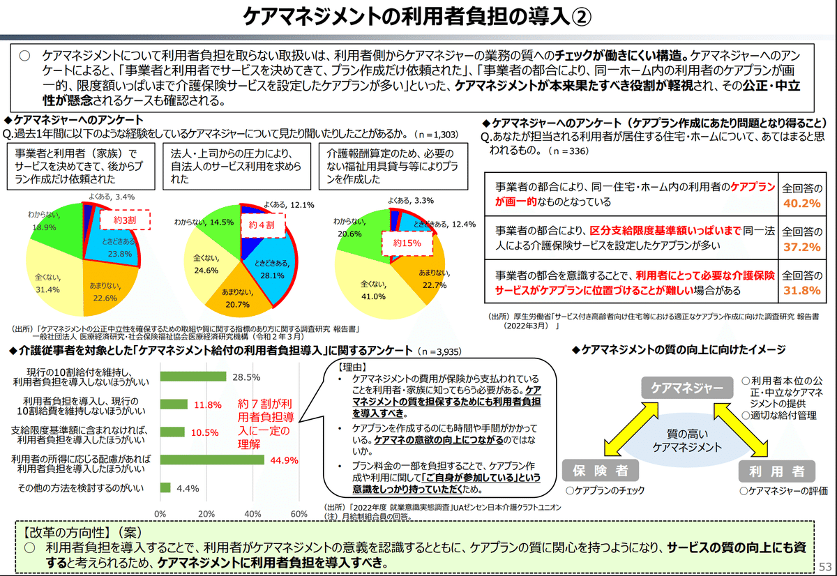 財務省、財政制度分科会（令和7年11月11日開催）：ケアプラン有料化は
