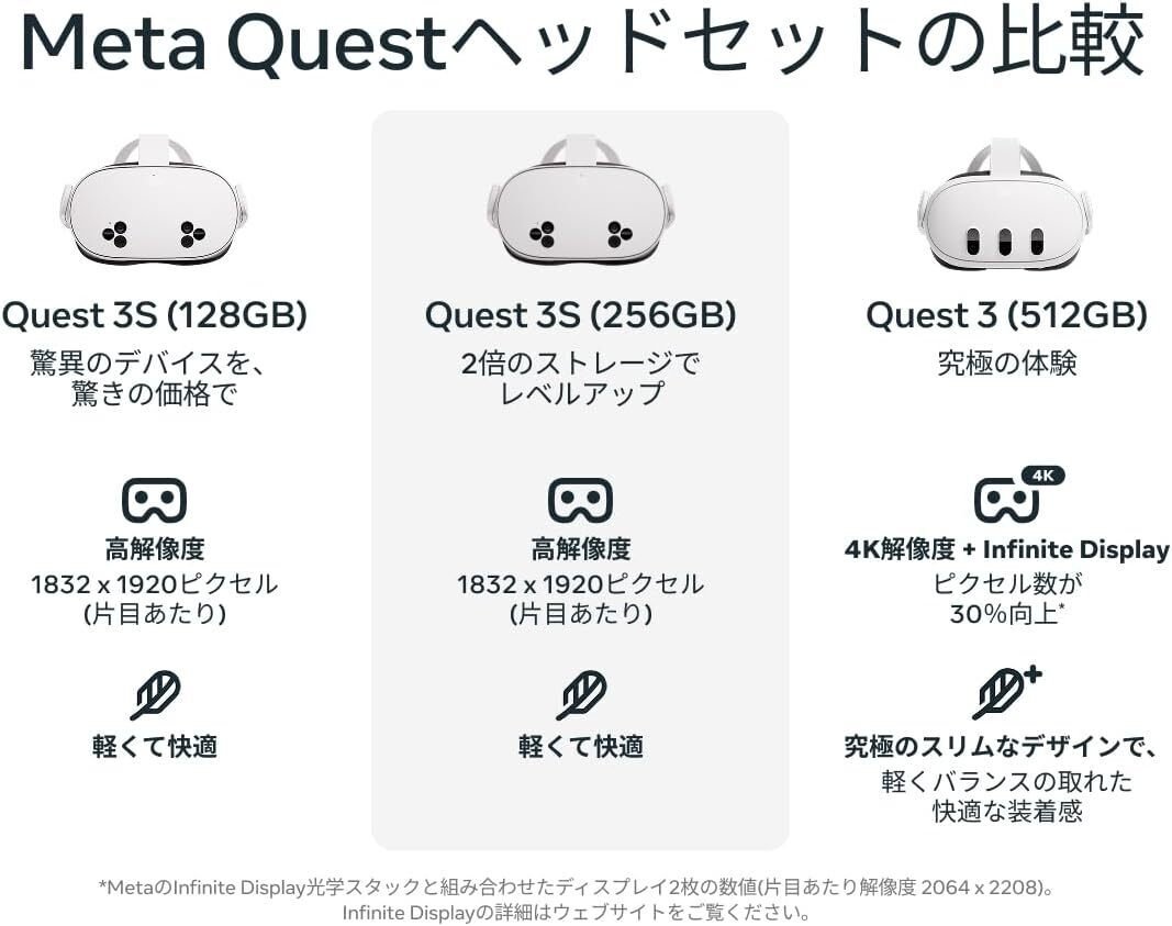 Meta Quest 3S 128GBで実現する「複合現実の新時代」驚異のデバイスを
