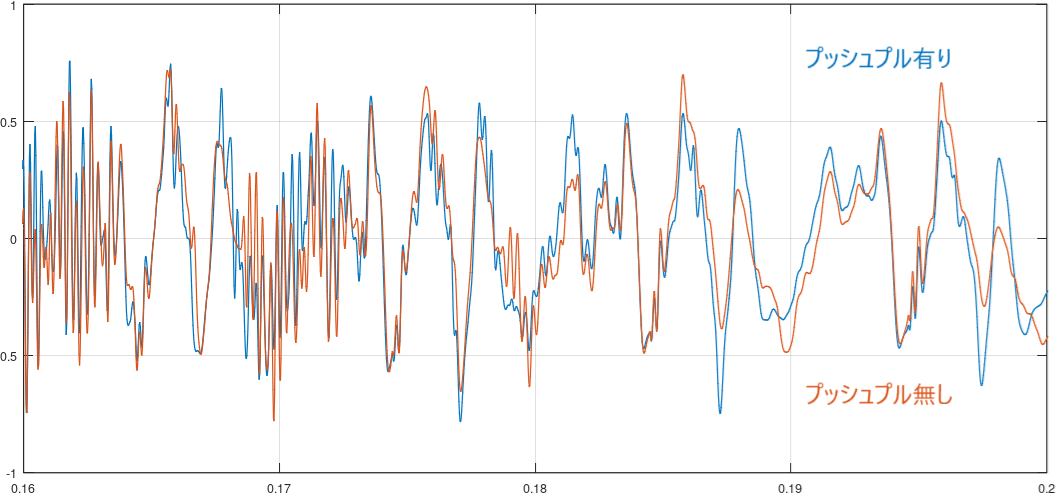 音比較】真空管アンプのパワーアンプでの音変化【プッシュプル
