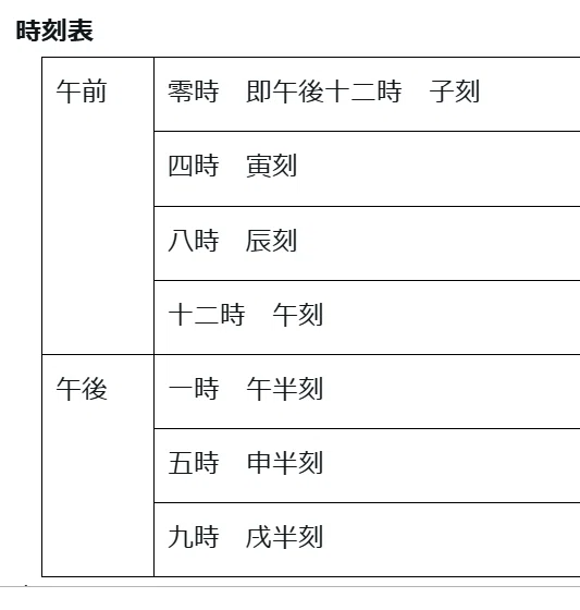 [言葉] お昼（正午）は、「12:00PM」なのか？｜お役所のエクセル EXCELでつまずかない！公務員の実務で必須の操作をまとめて解決