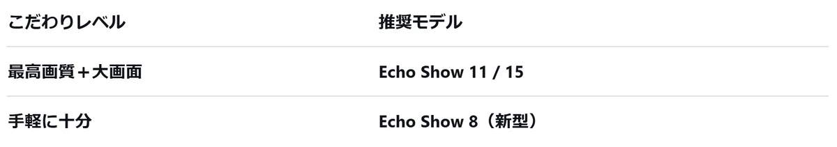 Echo Showを選ぶ際のポイント2