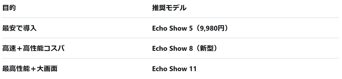 Echo Showを選ぶ際のポイント3