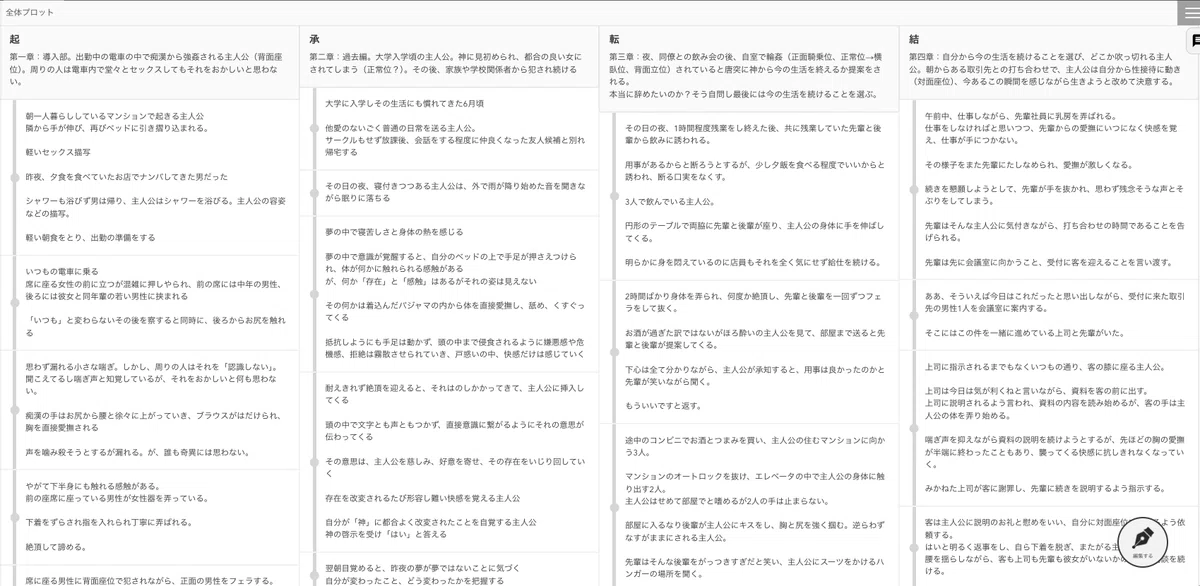物語構造と官能小説の醍醐味から自著を振り返る|ほいっぷさんど