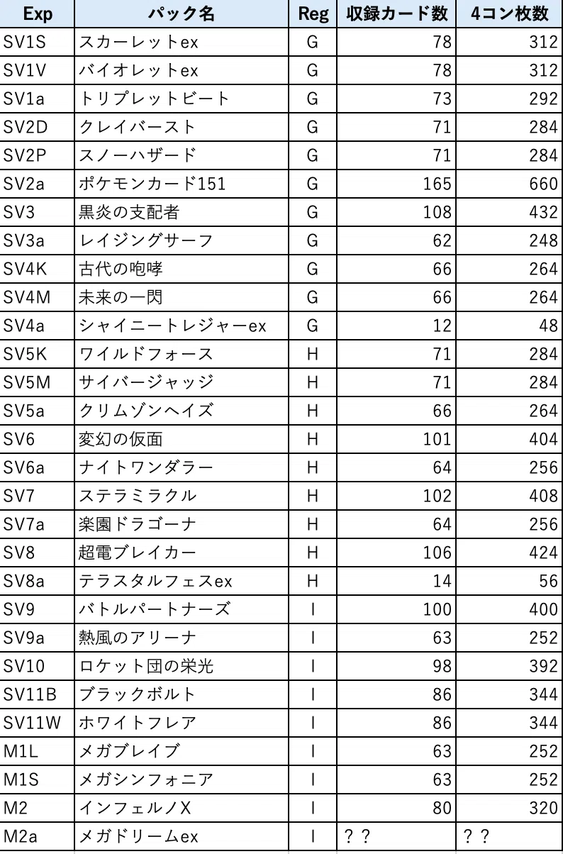 ポケモンカード レギュ落ち整理 Dレギュ】スタンダード落ちのカード整理【再録カード一覧】 | ナルアキ