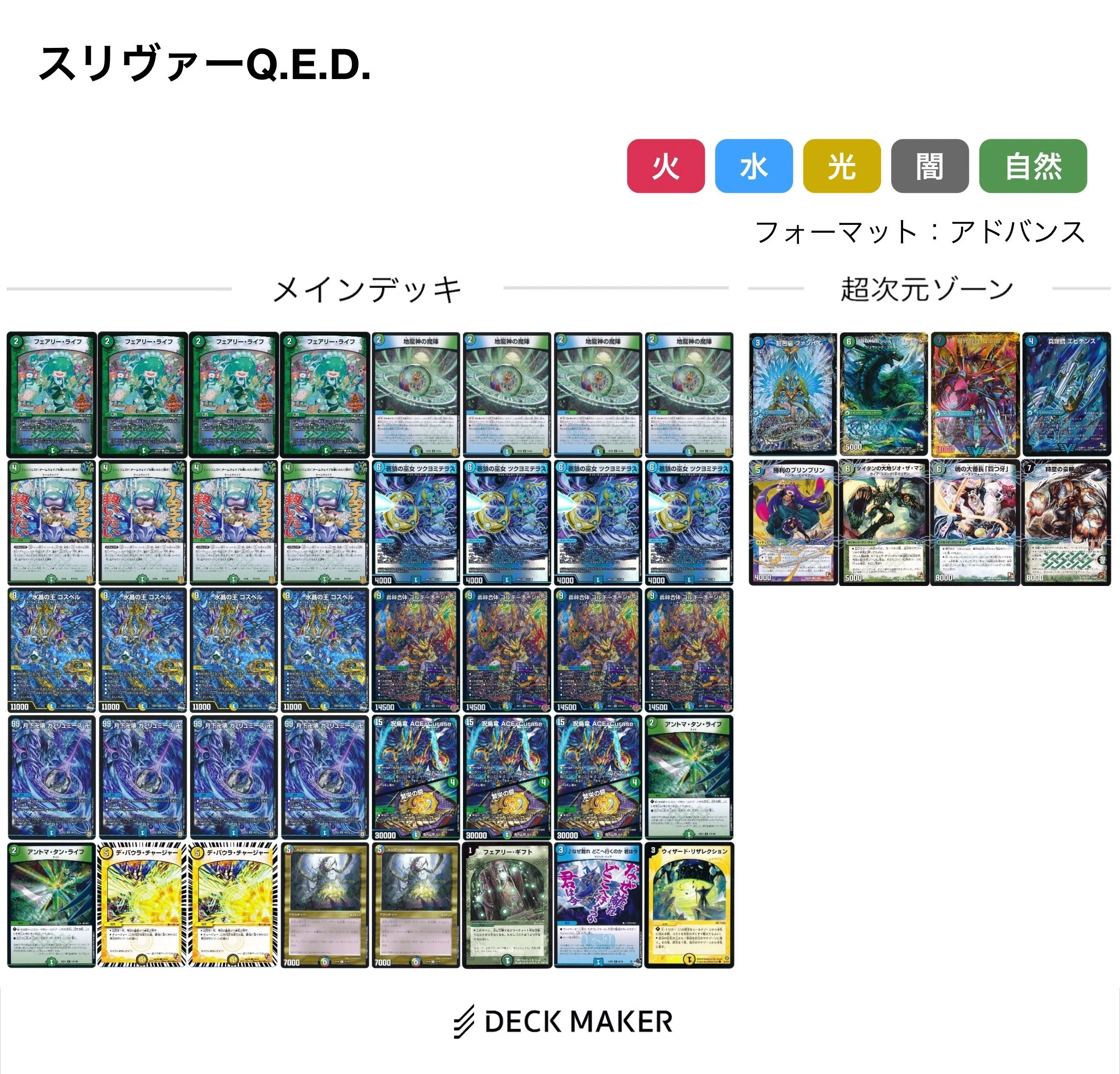 デュエマデッキ　QQQXカエリバンホームデッキ 夢を見るのは、自由｜よろい