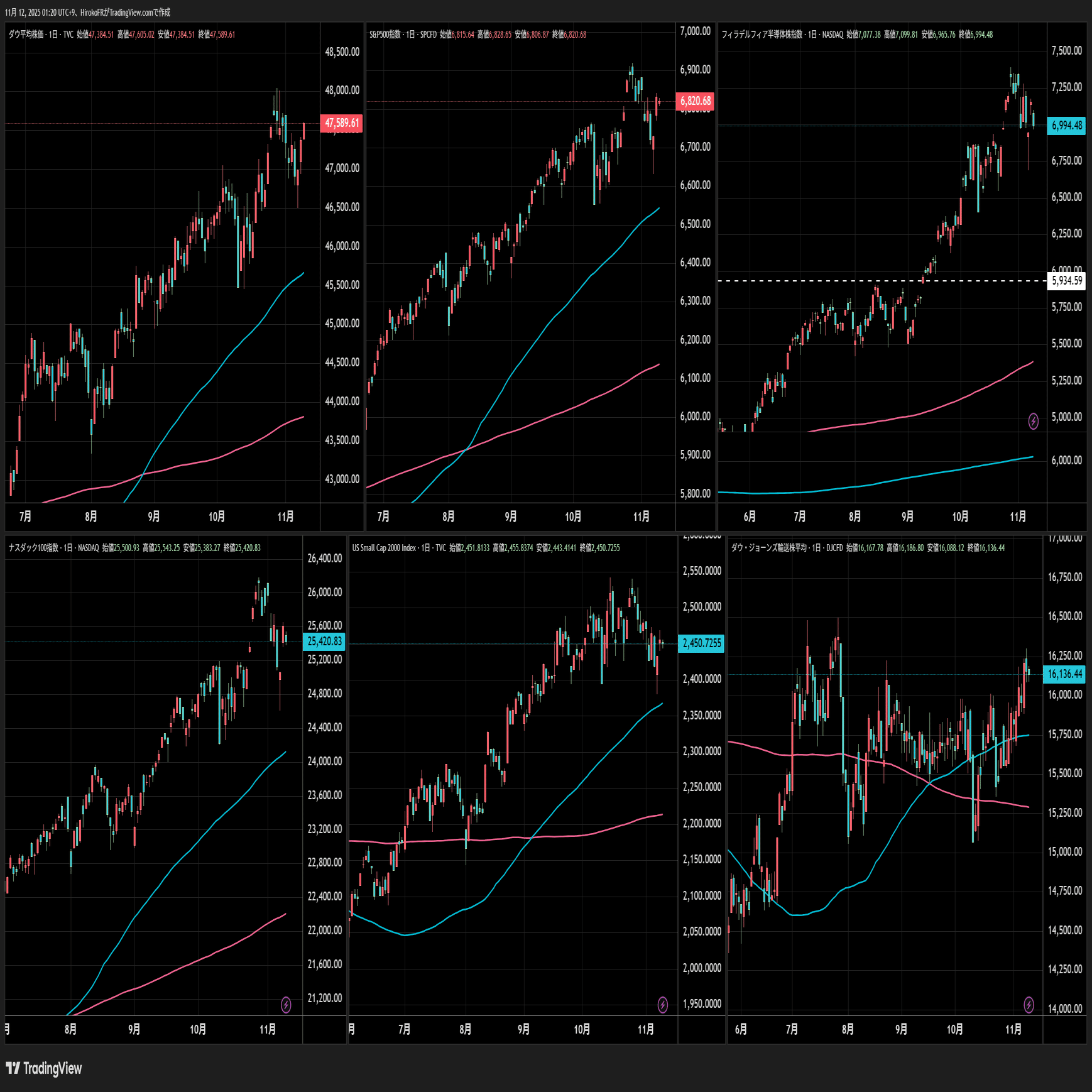 11/12～13にも米政府閉鎖解消へ、数日後に9月分雇用統計発表の見込み｜大橋ひろこ