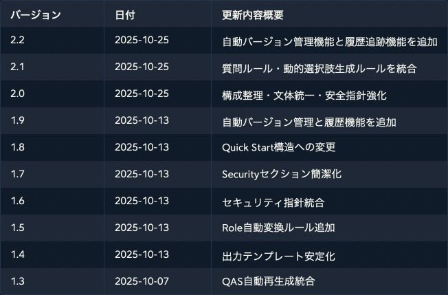 もう悩まない！初心者でも信頼されるXプロフィールを自動で整える「X