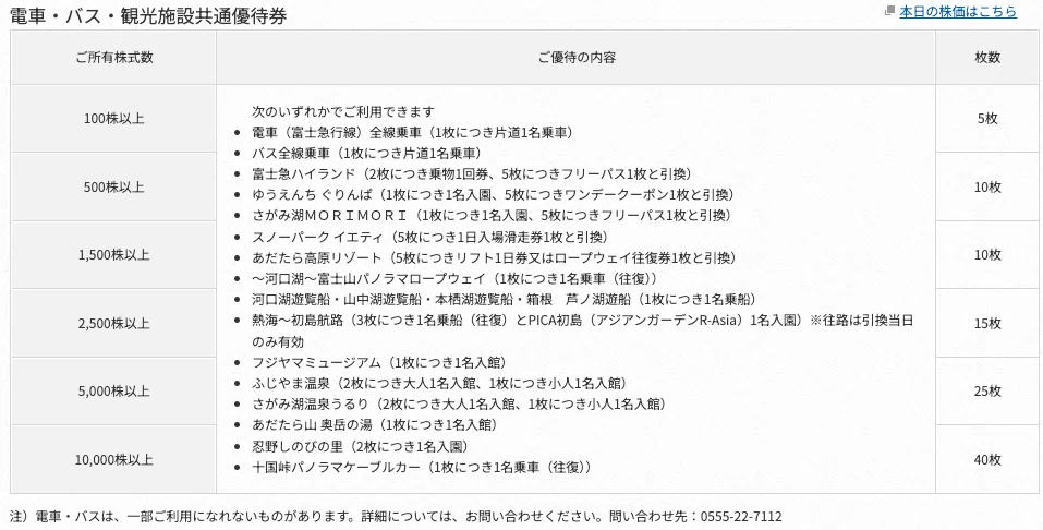 暮らしを豊かにする株主優待生活の魅力 富士急行 〜富士急ハイランドを