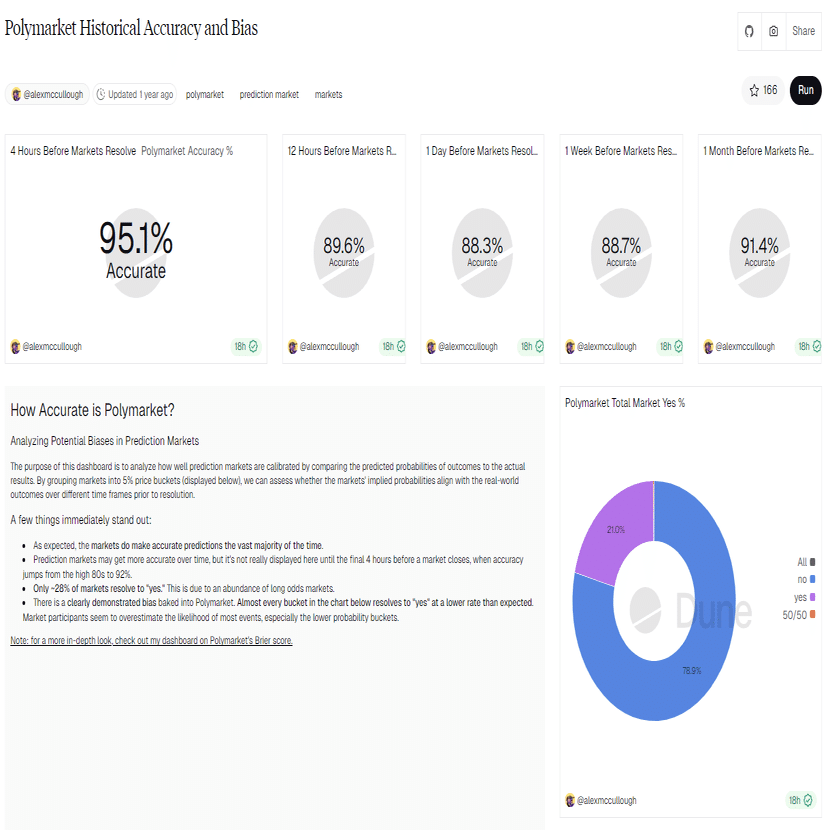予測市場が再び盛り上がってる件｜Decentier