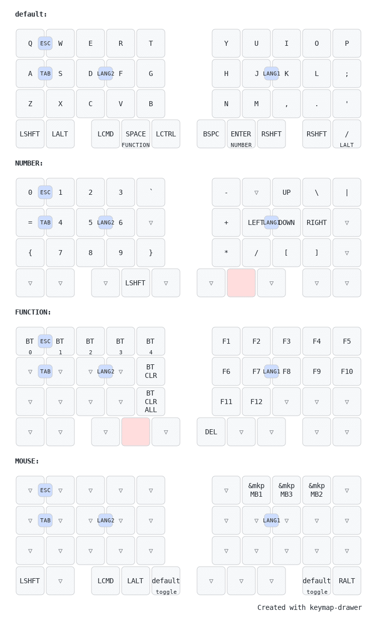 小人キーのプログラミング用ファームウェア作ってみた｜happy_ryo