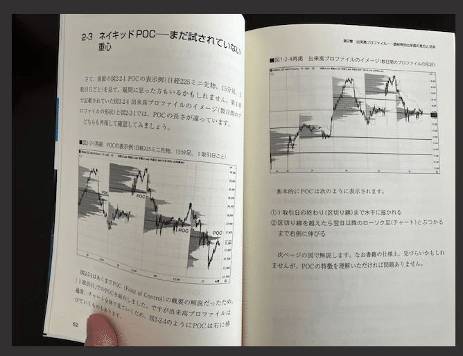 本日発売！『価格帯別出来高分析を使った サポレジトレード