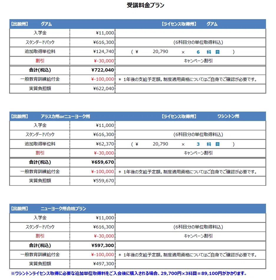 USCPA】CPA会計学院でかかった費用まとめ｜Sushi CPAさん🍣