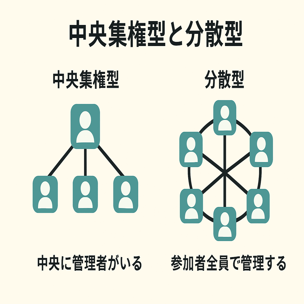 💰 第2回：ビットコインの革命 ― 「信頼」をプログラムにした通貨｜初心者向け投資(FX)講座@wave