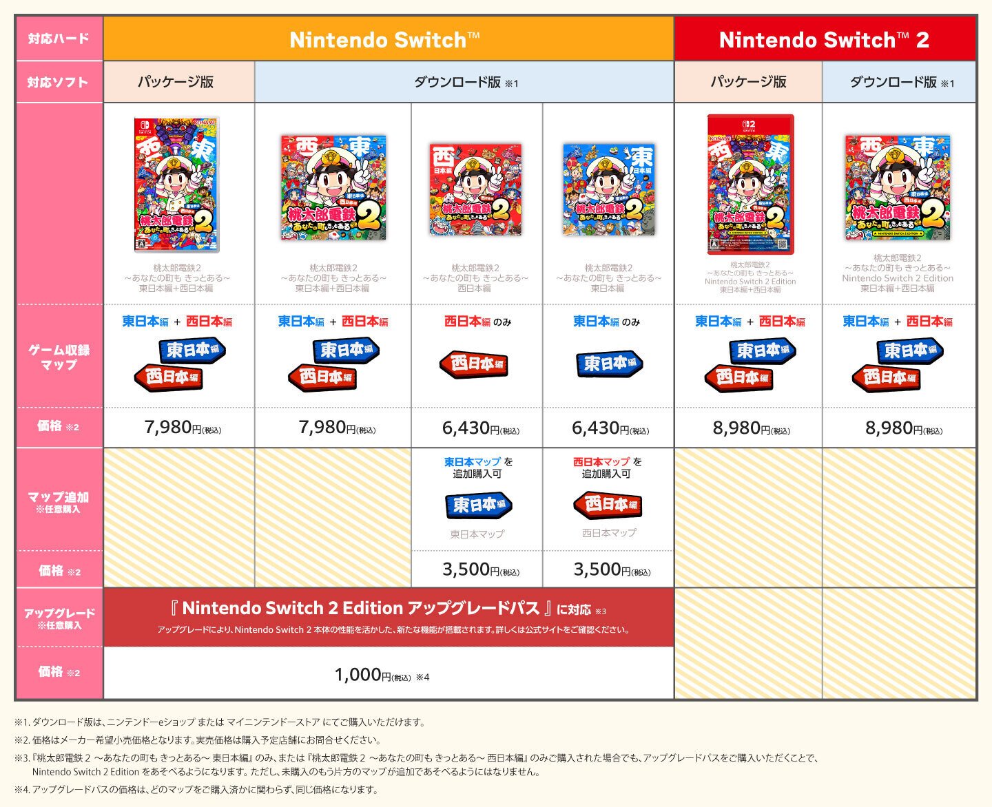 桃鉄」今年はちょっと変わった販売方法なのでまとめてみました。｜菊池