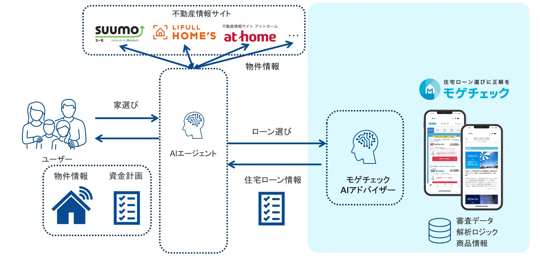 2026年6月期第1四半期決算について解説します。｜MFS IR（196A）