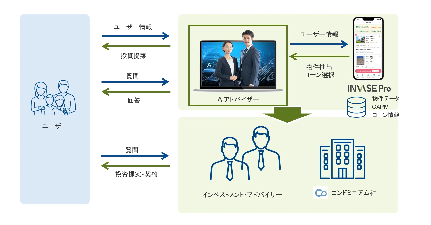2026年6月期第1四半期決算について解説します。｜MFS IR（196A）