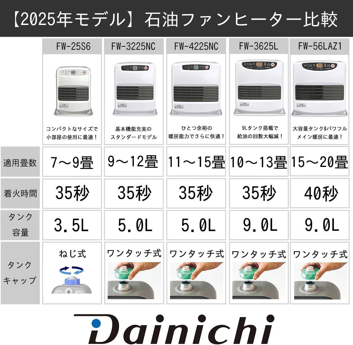本音レビュー】ダイニチ 石油ファンヒーター (木造15畳まで 