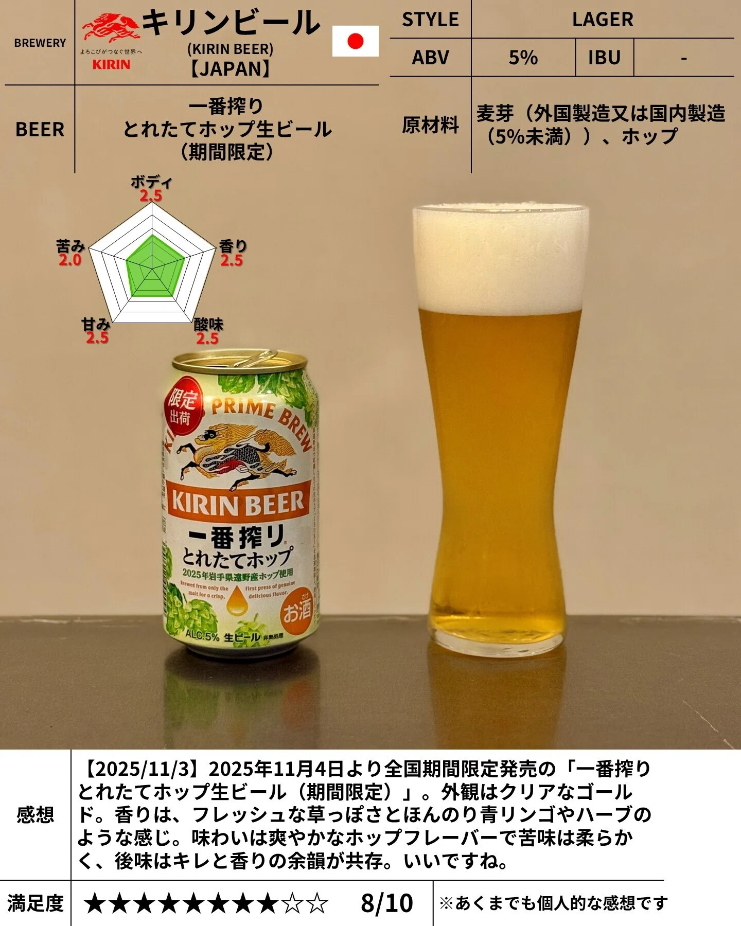 Kirin Beer's 