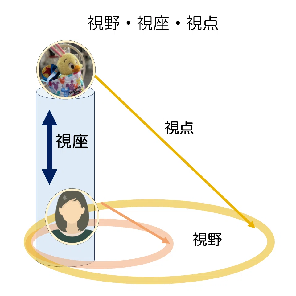 視座が低いと何が問題なのか？｜ハイル[主婦と副業]