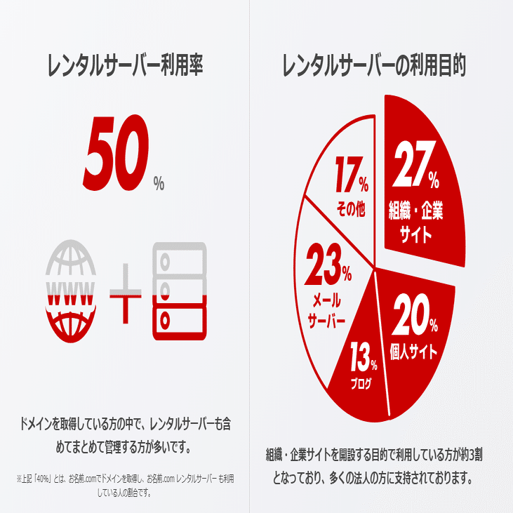 知っておきたい】ドメインを取得する前に必ず確認するべきコトを解説！｜お名前.com (お名前ドットコム) 公式note