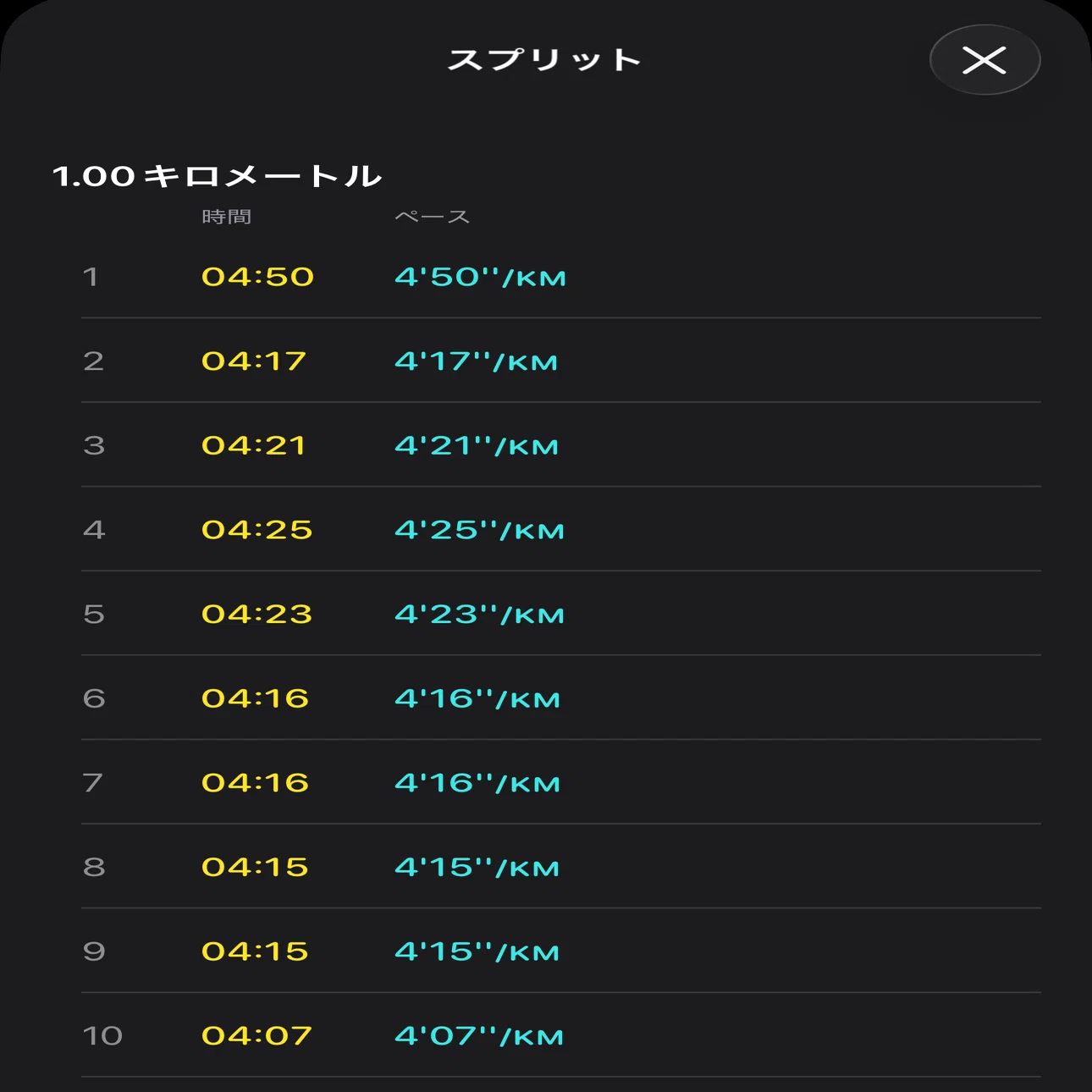 ケイデンス、本気出す（180spm）｜むげん (Gen Muraoka)