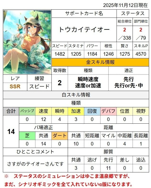 AVANTI トウカイテイオー ビワハヤヒデ ミホノブルボン 自分のためにミホノブルボンとホッコータルマエを考える（追加で