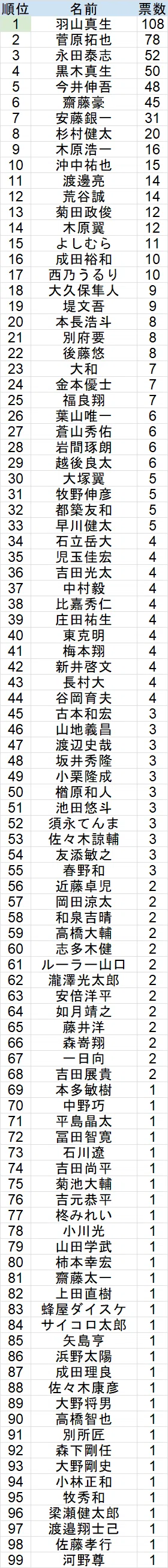 リアルパートナー杯麻雀最強戦2026出場枠争奪戦」男子プロ読者