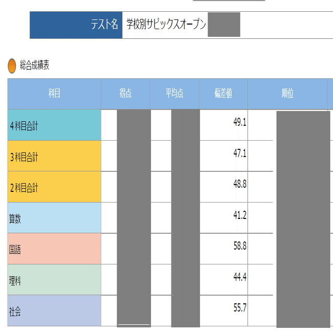 中学受験】11月 最後の学校別サピックスオープン「熱望校からの撤退
