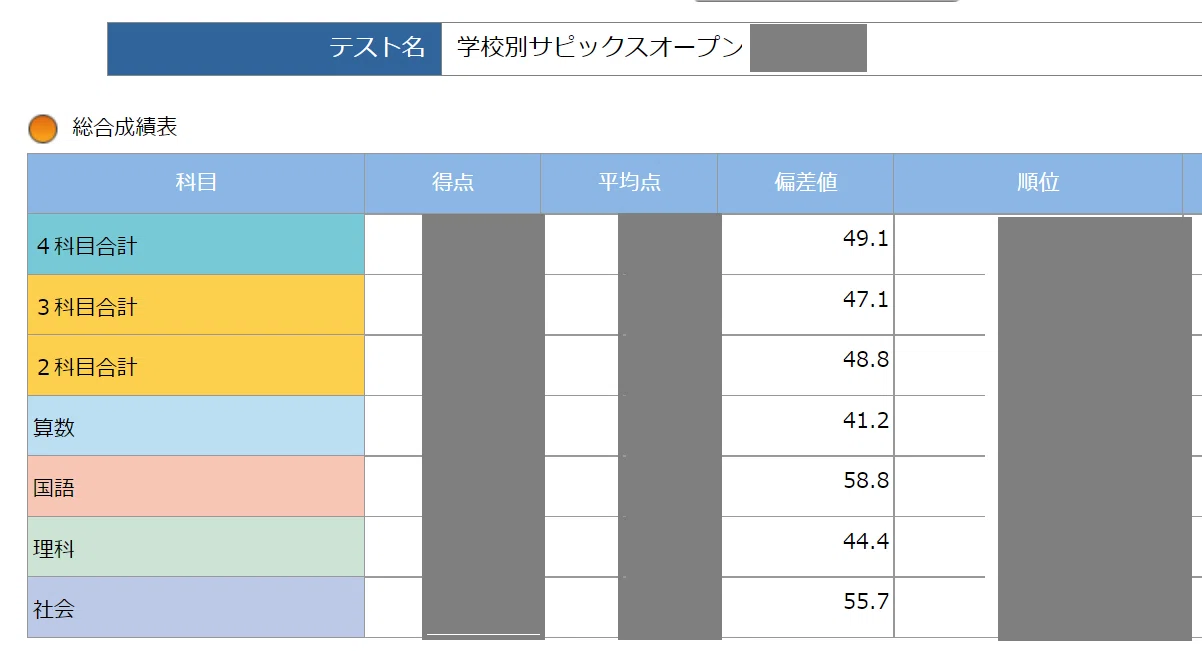 中学受験】11月 最後の学校別サピックスオープン「熱望校からの撤退 中学受験】11月 最後の学校別サピックスオープン「熱望校からの撤退